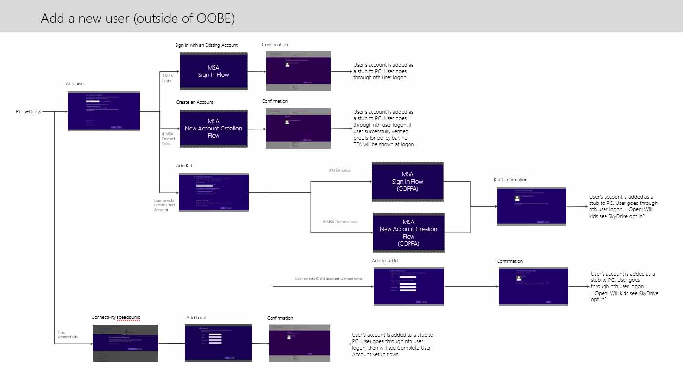 Mapping OOBE in Windows 8.1